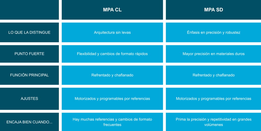 Que destacamos de cada modelo