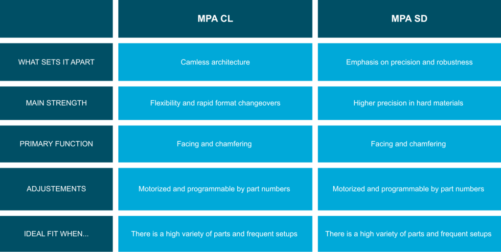 Key features of each model.